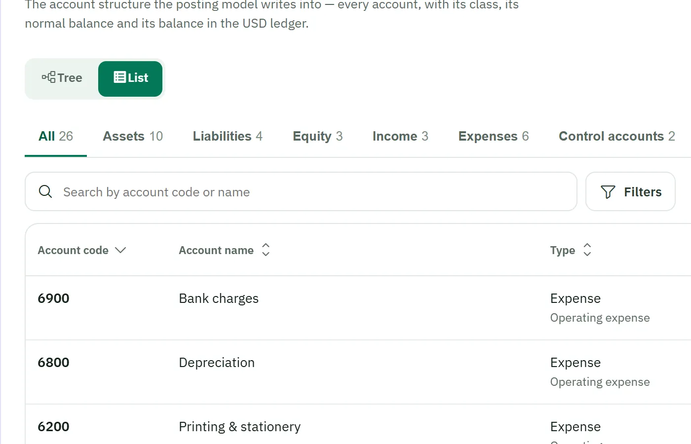 Chart of accounts in the Accountant Workspace — example data