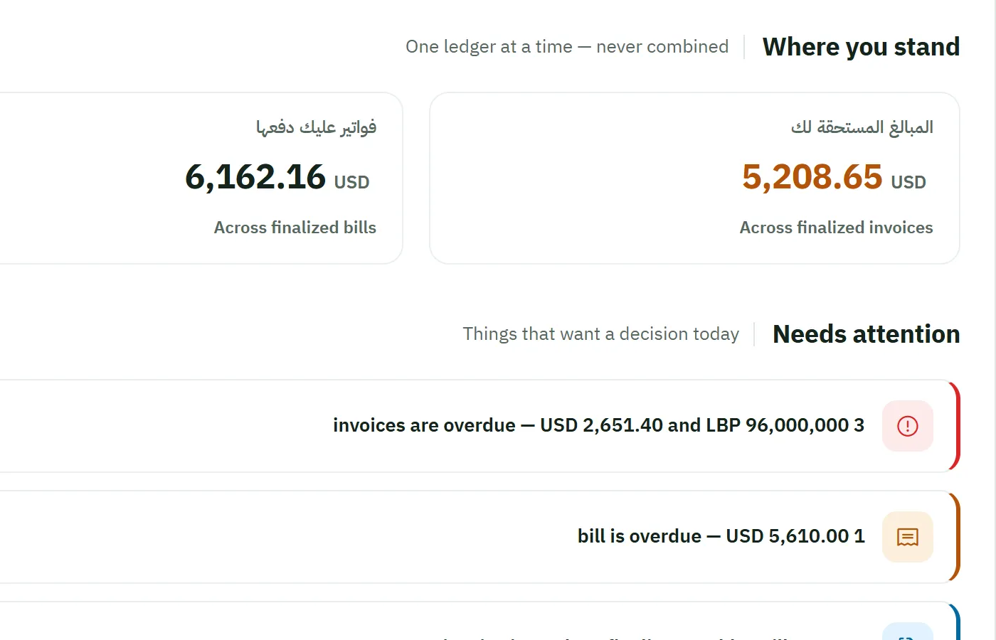 Business summary — example data